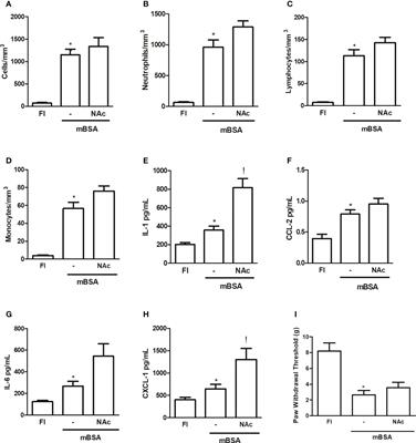 Potent anti-inflammatory activity of the lectin-like domain of TNF in joints